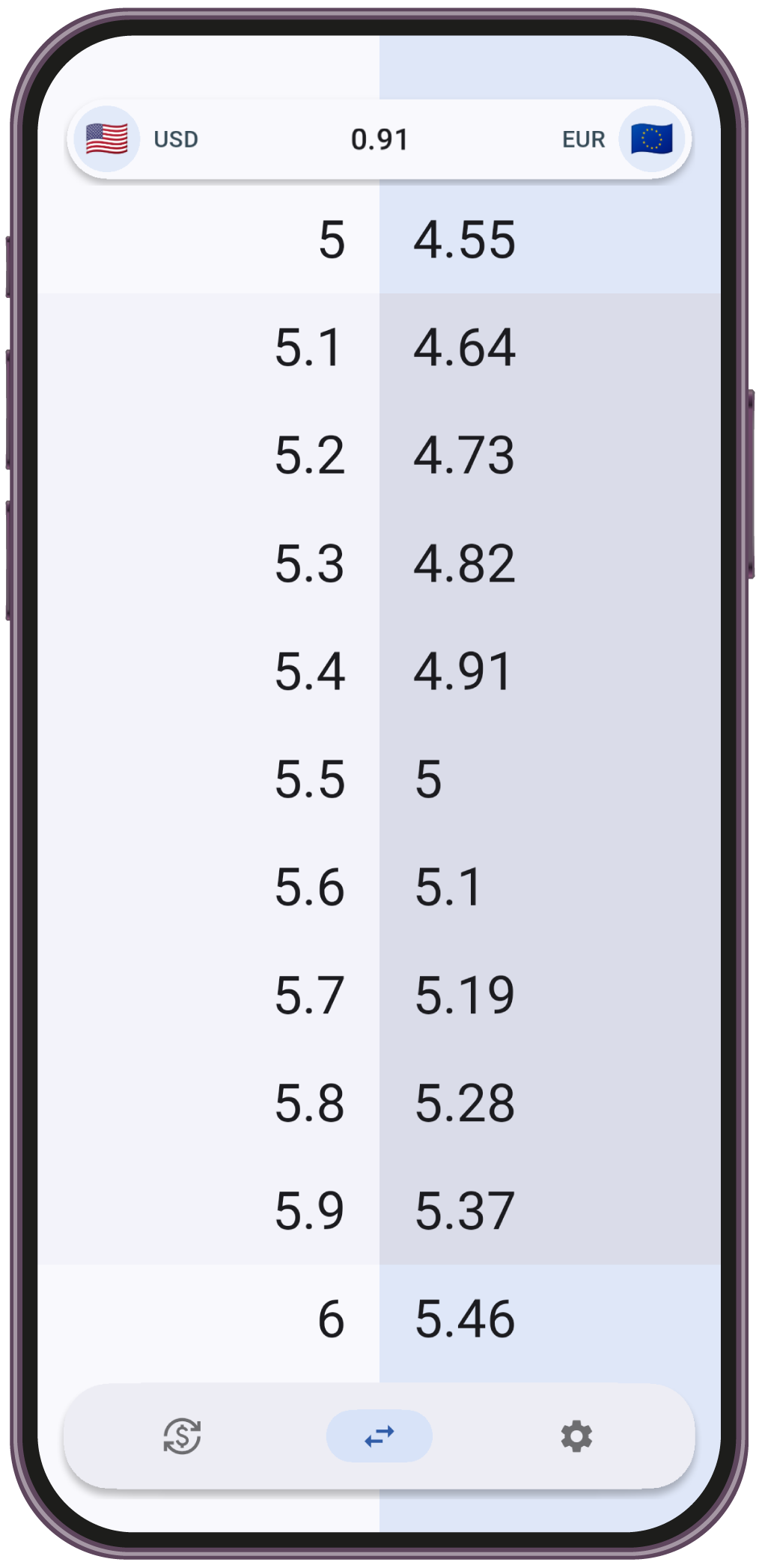 Currency Converter Main Screen